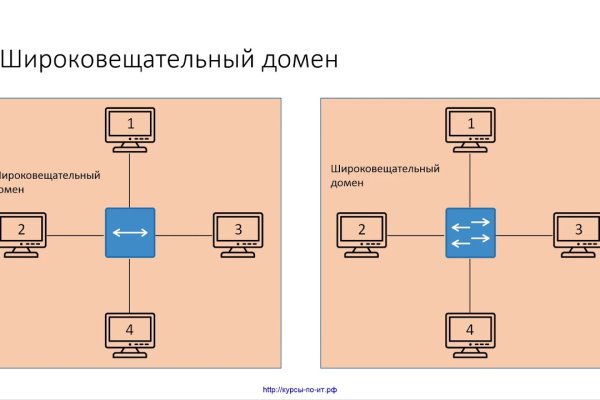 Где брать ссылки на кракен