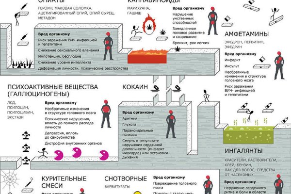 Кракен маркетплейс тор