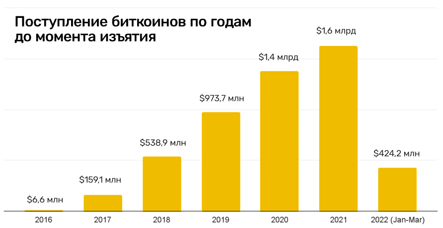Кракен не работает сегодня